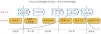 �ƽ�ڱ�Ӫ�����루����