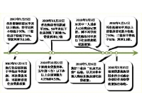 北京市二手房房贷市场分析报告